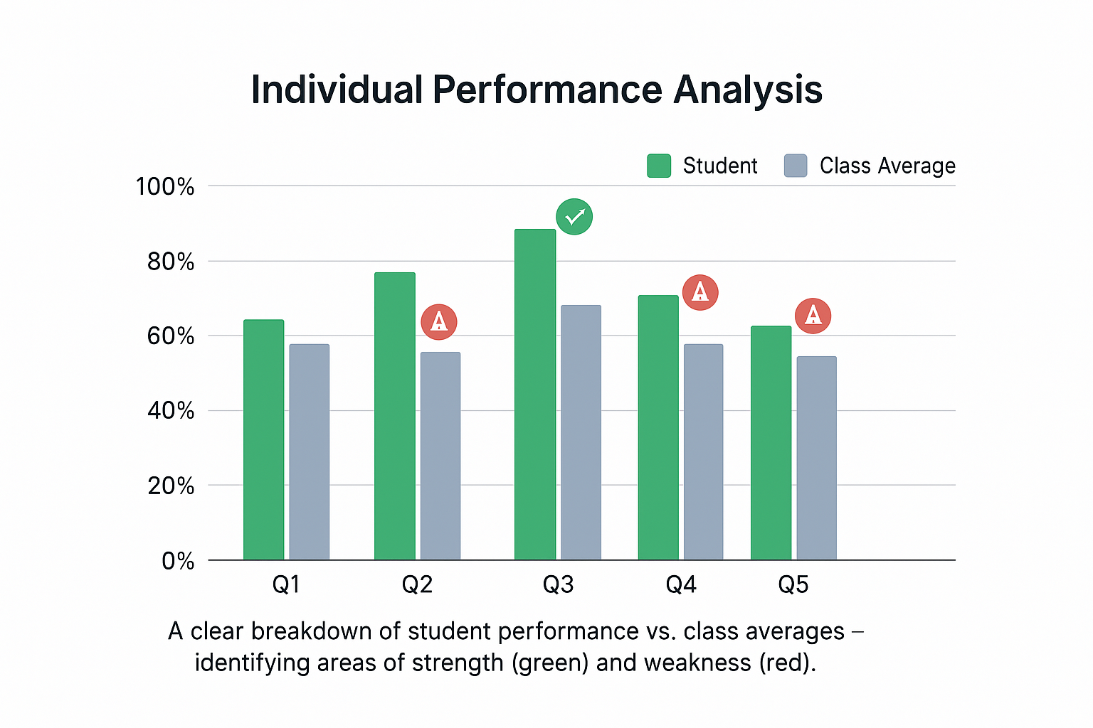 Performance Analysis Icon